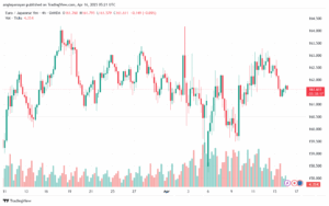 تحليل-EURJPY-16-4-2025
