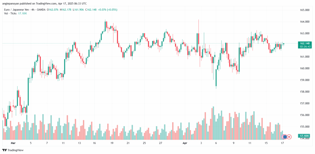 تحليل-EURJPY-17-4-2025