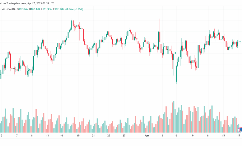 تحليل-EURJPY-17-4-2025