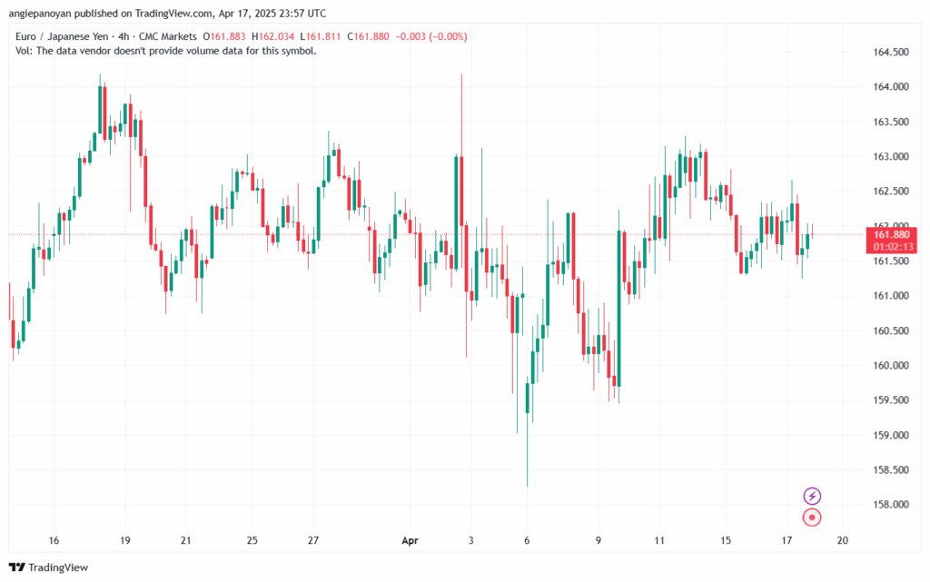 تحليل-EURJPY-18-4-2025