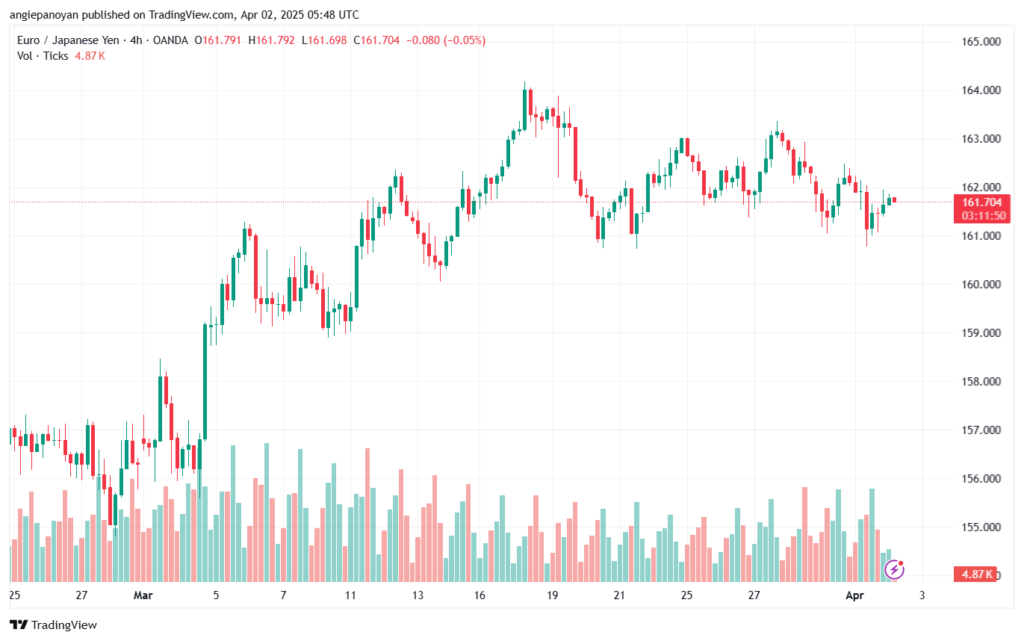 تحليل-EURJPY-2-4-2025