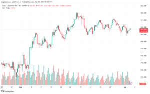 تحليل-EURJPY-2-4-2025