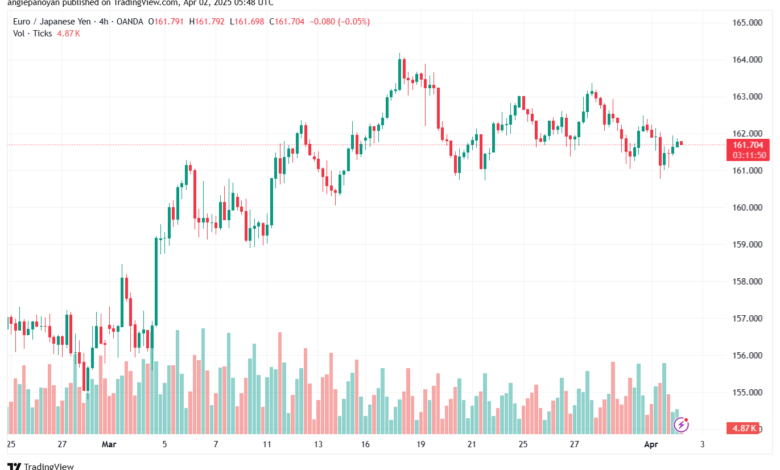 تحليل-EURJPY-2-4-2025