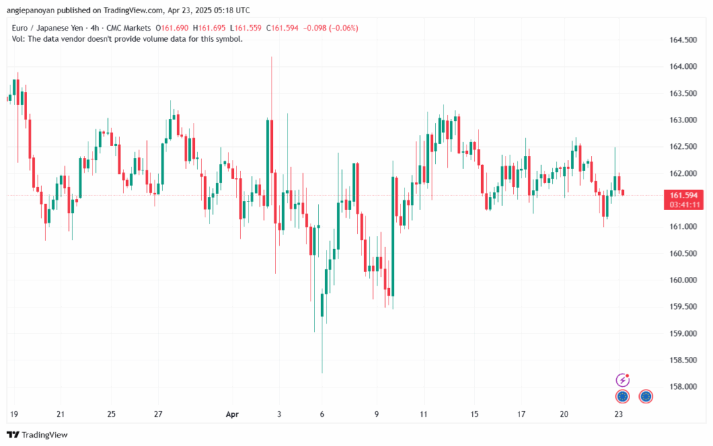 تحليل-EURJPY-23-4-2025