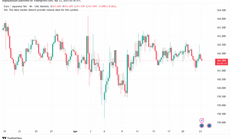 تحليل-EURJPY-23-4-2025
