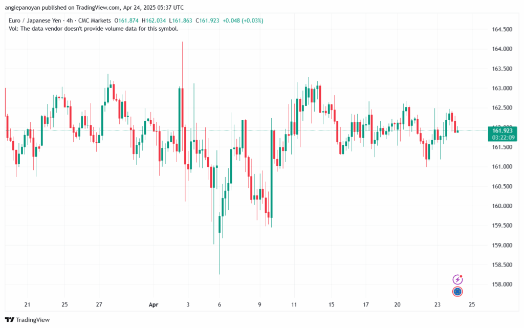 تحليل-EURJPY-24-4-2025