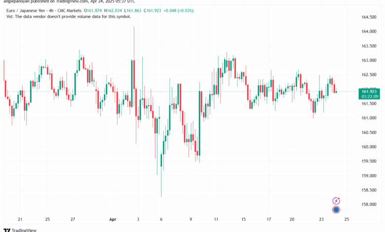 تحليل-EURJPY-24-4-2025