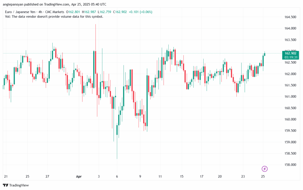 تحليل-EURJPY-25-4-2025