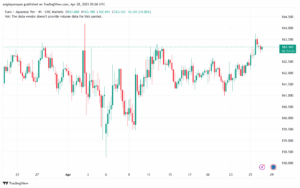 تحليل-EURJPY-28-4-2025