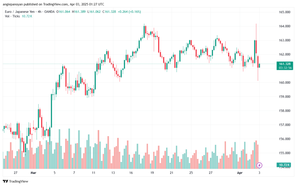 تحليل-EURJPY-3-4-2025
