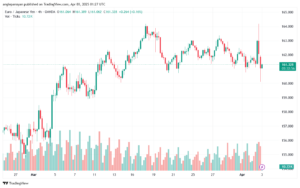 تحليل-EURJPY-3-4-2025