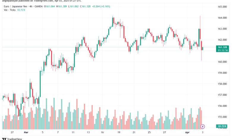 تحليل-EURJPY-3-4-2025