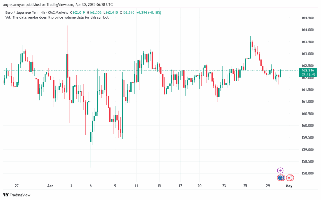 تحليل-EURJPY-30-4-2025