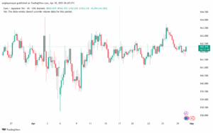 تحليل-EURJPY-30-4-2025