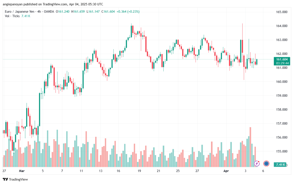 تحليل-EURJPY-4-4-2025