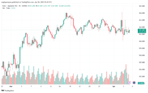 تحليل-EURJPY-4-4-2025