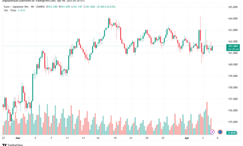 تحليل-EURJPY-4-4-2025