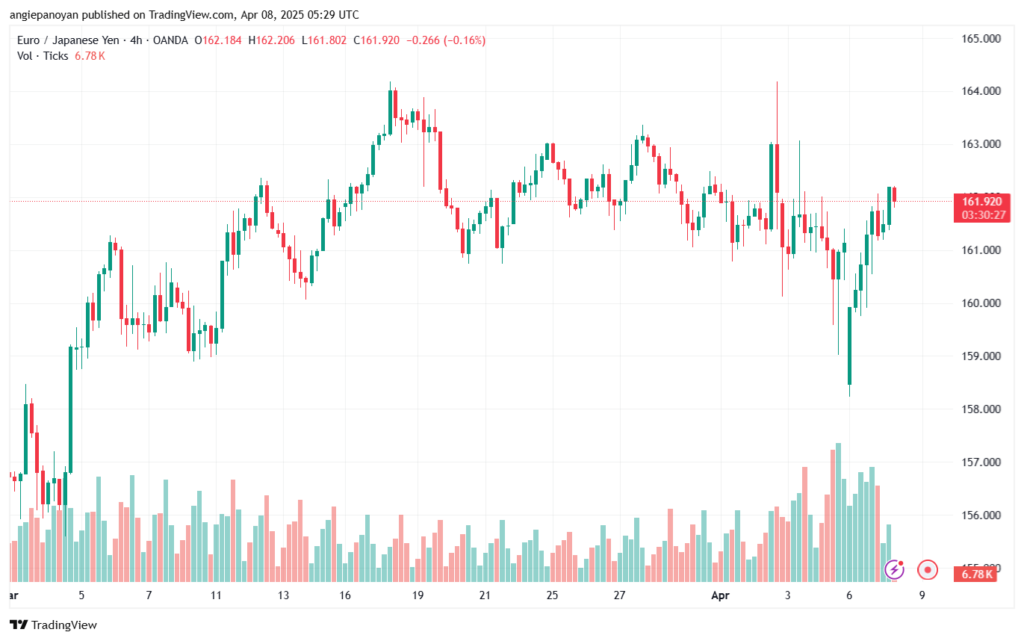 تحليل-EURJPY-8-4-2025