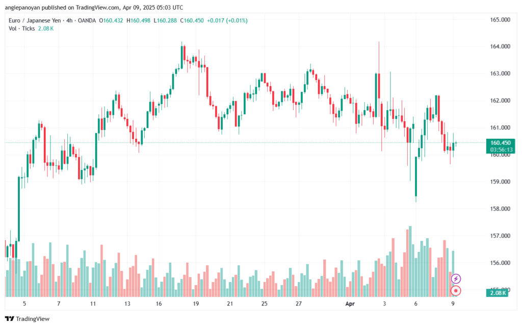 تحليل-EURJPY-9-4-2025