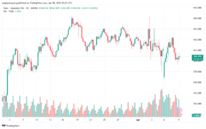 تحليل-EURJPY-9-4-2025