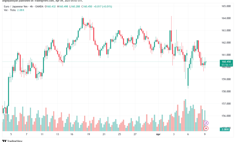 تحليل-EURJPY-9-4-2025