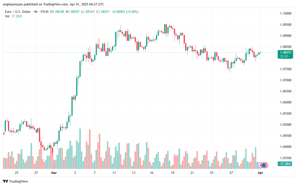 تحليل EURUSD-1-4-2025
