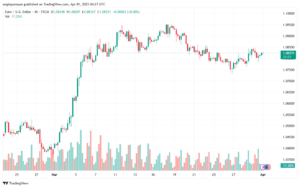تحليل EURUSD-1-4-2025