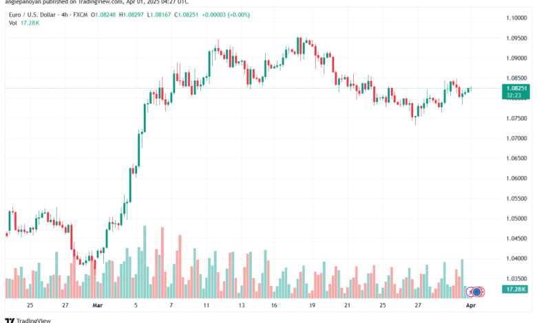 تحليل EURUSD-1-4-2025