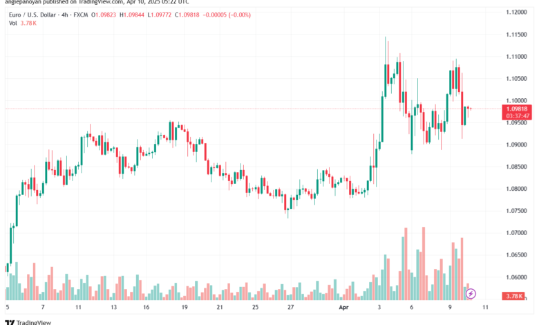 تحليل EURUSD-10-4-2025