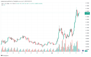 تحليل EURUSD-14-4-2025