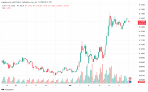 تحليل EURUSD-17-4-2025