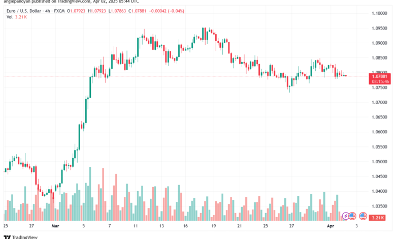 تحليل EURUSD-2-4-2025