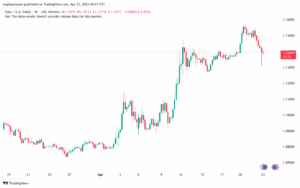 تحليل EURUSD-23-4-2025