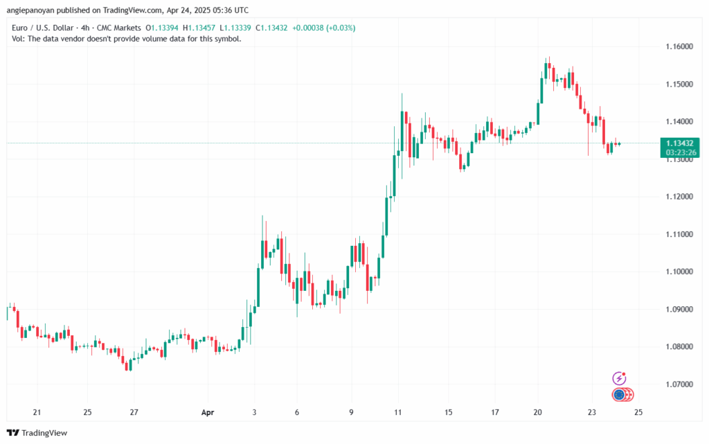 تحليل EURUSD-24-4-2025
