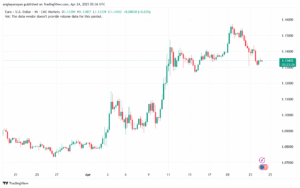 تحليل EURUSD-24-4-2025