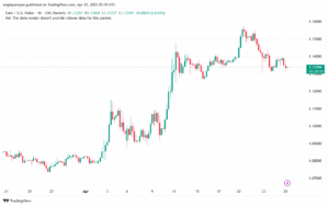 تحليل EURUSD-25-4-2025