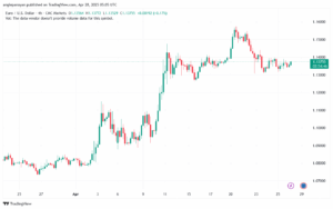 تحليل EURUSD-28-4-2025