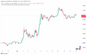 تحليل EURUSD-29-4-2025