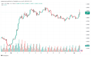 تحليل EURUSD-3-4-2025
