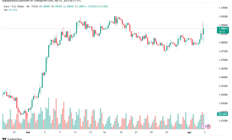 تحليل EURUSD-3-4-2025