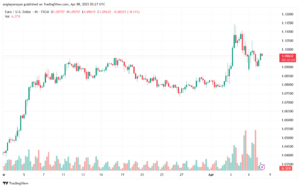 تحليل EURUSD-8-4-2025