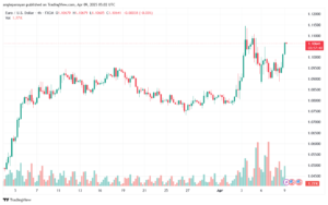 تحليل EURUSD-9-4-2025