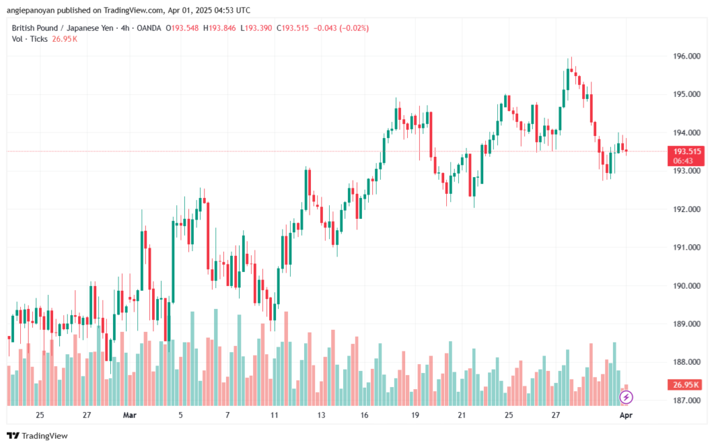 تحليل-GBPJPY-1-4-2025