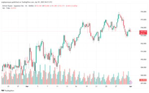 تحليل-GBPJPY-1-4-2025
