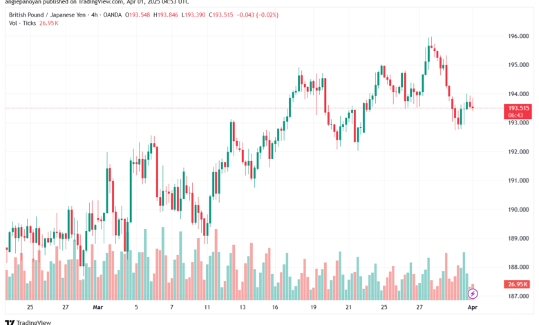 تحليل-GBPJPY-1-4-2025