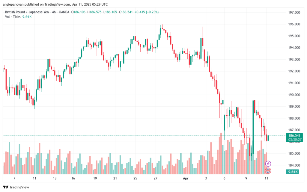 تحليل-GBPJPY-11-4-2025