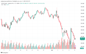 تحليل-GBPJPY-11-4-2025