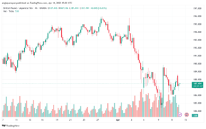 تحليل-GBPJPY-14-4-2025