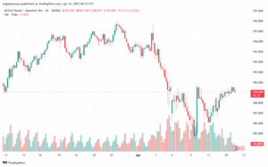 تحليل-GBPJPY-16-4-2025
