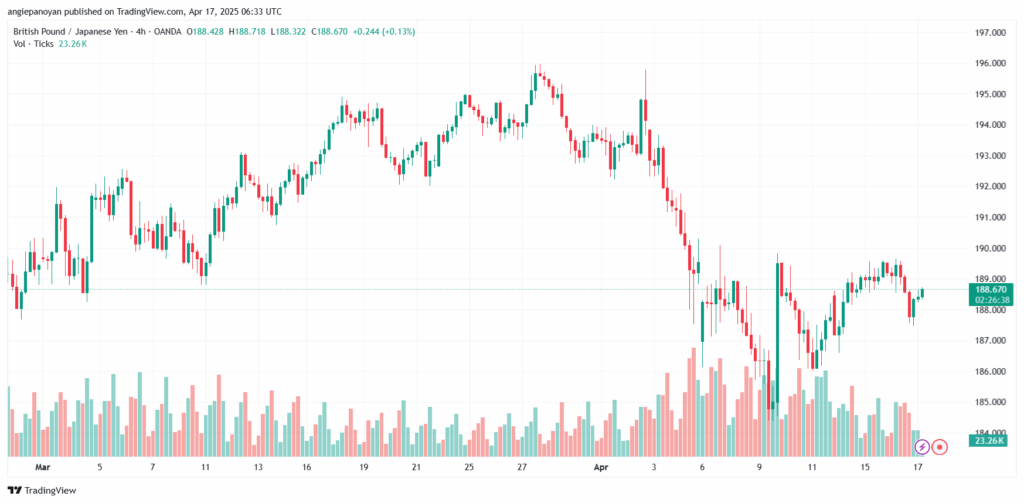 تحليل-GBPJPY-17-4-2025